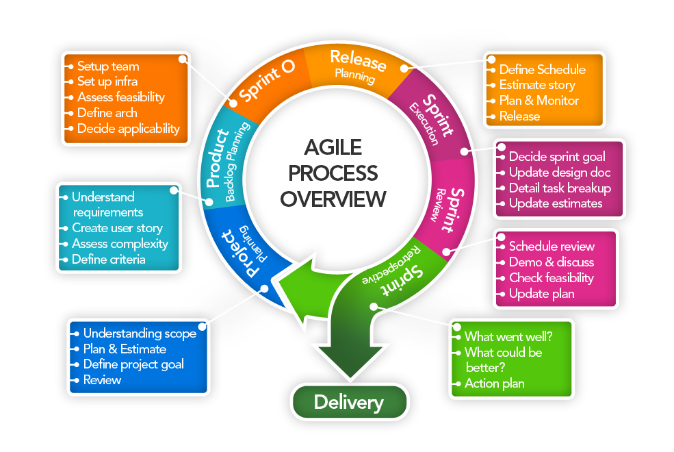 agile project management methodology definition